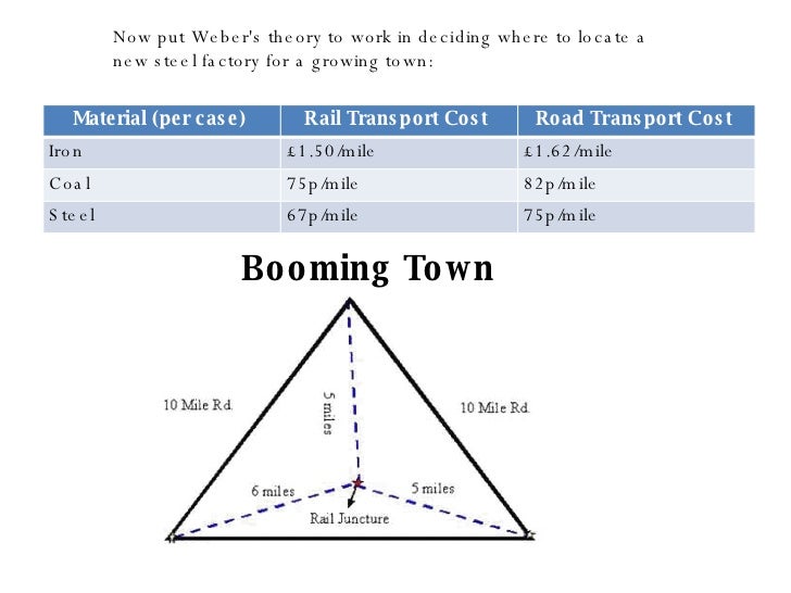 Theories Of Industrial Location