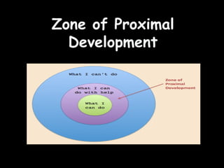 Zone of Proximal
Development
 