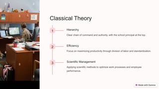 Classical Theory
1 Hierarchy
Clear chain of command and authority, with the school principal at the top.
2 Efficiency
Focus on maximizing productivity through division of labor and standardization.
3 Scientific Management
Applying scientific methods to optimize work processes and employee
performance.
 