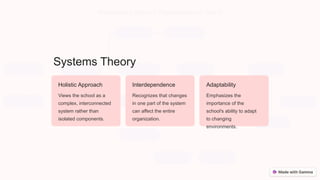 Systems Theory
Holistic Approach
Views the school as a
complex, interconnected
system rather than
isolated components.
Interdependence
Recognizes that changes
in one part of the system
can affect the entire
organization.
Adaptability
Emphasizes the
importance of the
school's ability to adapt
to changing
environments.
 