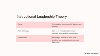 Instructional Leadership Theory
Focus Prioritizes the improvement of teaching and
learning
Role of Principal Acts as an instructional expert and
facilitator of professional development
Collaboration Encourages teachers to share best
practices and work together to enhance
instruction
 