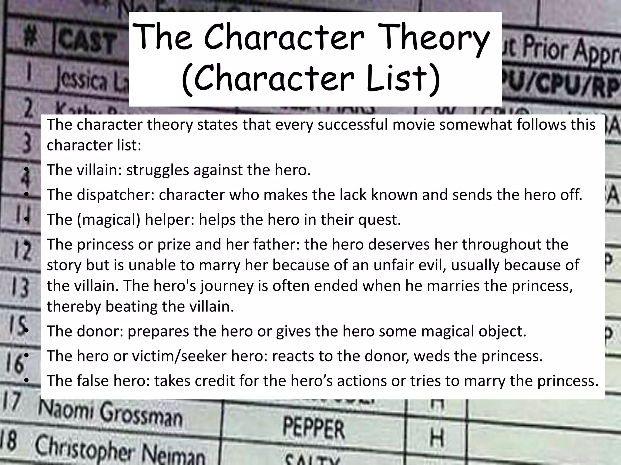 The Character Theory 
(Character List) 
The character theory states that every successful movie somewhat follows this 
character list: 
• The villain: struggles against the hero. 
• The dispatcher: character who makes the lack known and sends the hero off. 
• The (magical) helper: helps the hero in their quest. 
• The princess or prize and her father: the hero deserves her throughout the 
story but is unable to marry her because of an unfair evil, usually because of 
the villain. The hero's journey is often ended when he marries the princess, 
thereby beating the villain. 
• The donor: prepares the hero or gives the hero some magical object. 
• The hero or victim/seeker hero: reacts to the donor, weds the princess. 
• The false hero: takes credit for the hero’s actions or tries to marry the princess. 
 