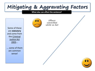 Mitigating & Aggravating Factors
What else can affect the sentence?
Some of these
are statutory
and come from
the Criminal
Justice Act
2003...
... some of them
are common
sense!
Offence
committed
whilst on bail
 