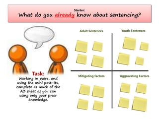 Starter:
What do you already know about sentencing?
Task:
Working in pairs, and
using the mini post-its,
complete as much of the
A3 sheet as you can
using only your prior
knowledge.
Adult Sentences Youth Sentences
Mitigating factors Aggravating Factors
 