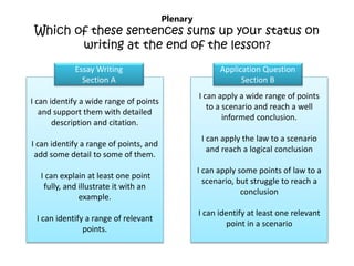 Plenary
Which of these sentences sums up your status on
writing at the end of the lesson?
I can apply a wide range of points
to a scenario and reach a well
informed conclusion.
I can apply the law to a scenario
and reach a logical conclusion
I can apply some points of law to a
scenario, but struggle to reach a
conclusion
I can identify at least one relevant
point in a scenario
I can identify a wide range of points
and support them with detailed
description and citation.
I can identify a range of points, and
add some detail to some of them.
I can explain at least one point
fully, and illustrate it with an
example.
I can identify a range of relevant
points.
Essay Writing
Section A
Application Question
Section B
 