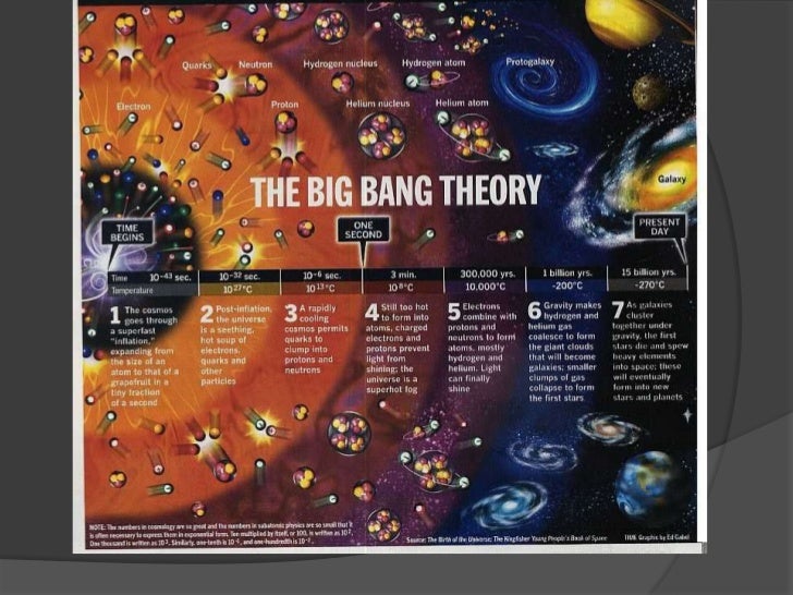 Theories About The Universe theories-about-the-universe