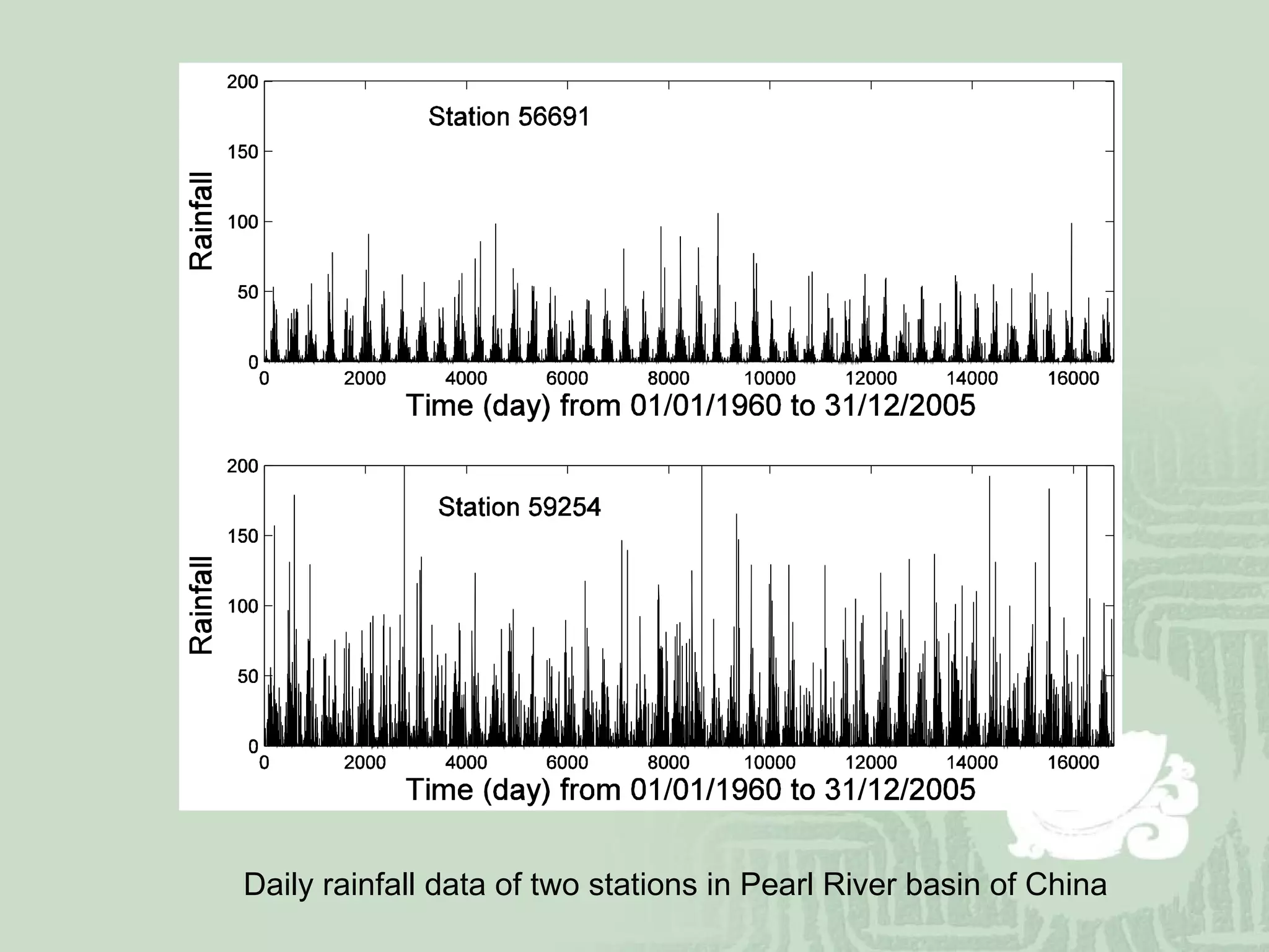 Daily rainfall data of two stations in Pearl River basin of China  