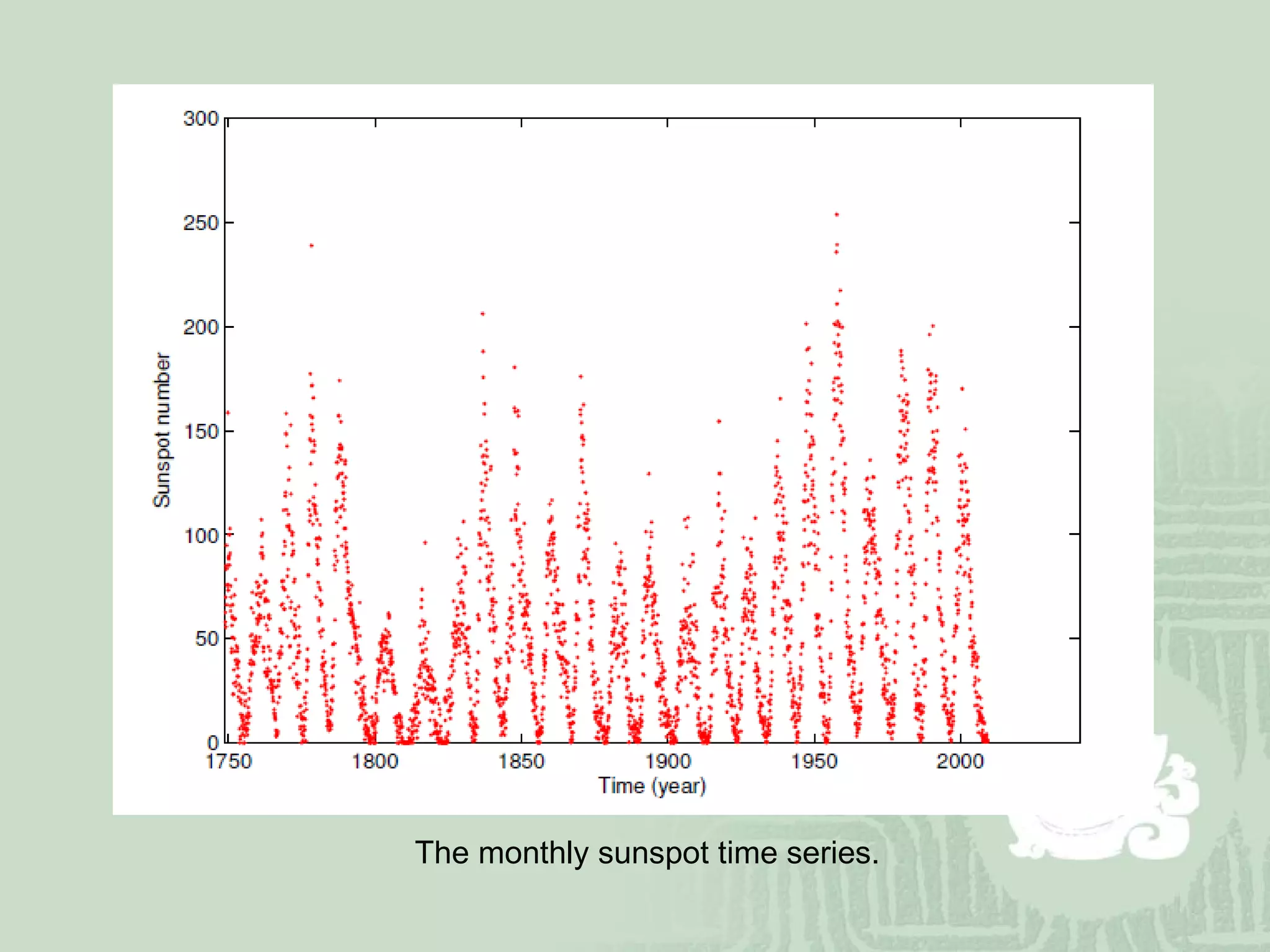 The monthly sunspot time series. 
