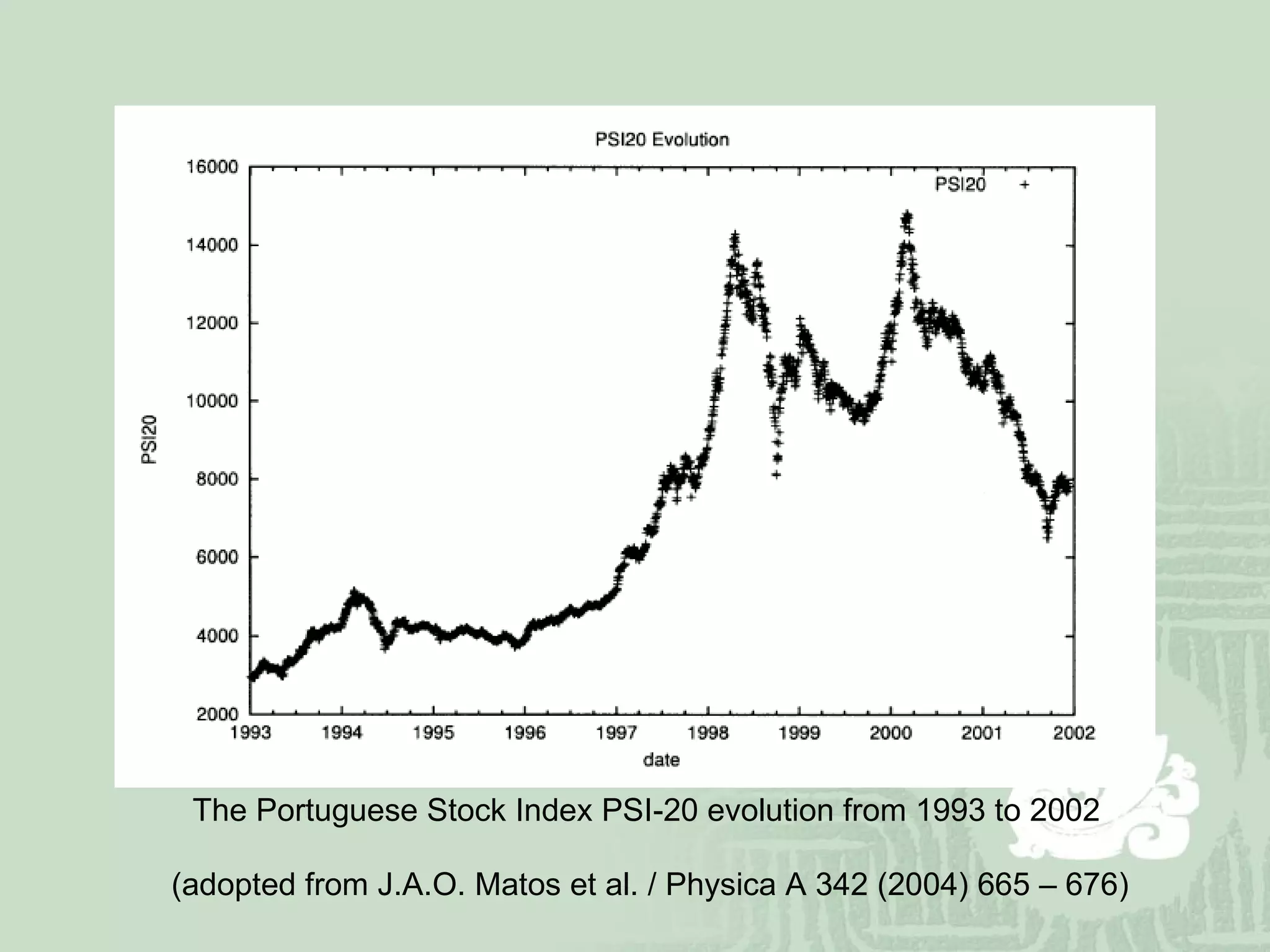 The Portuguese Stock Index PSI-20 evolution from 1993 to 2002 (adopted from J.A.O. Matos et al. / Physica A 342 (2004) 665 – 676) 