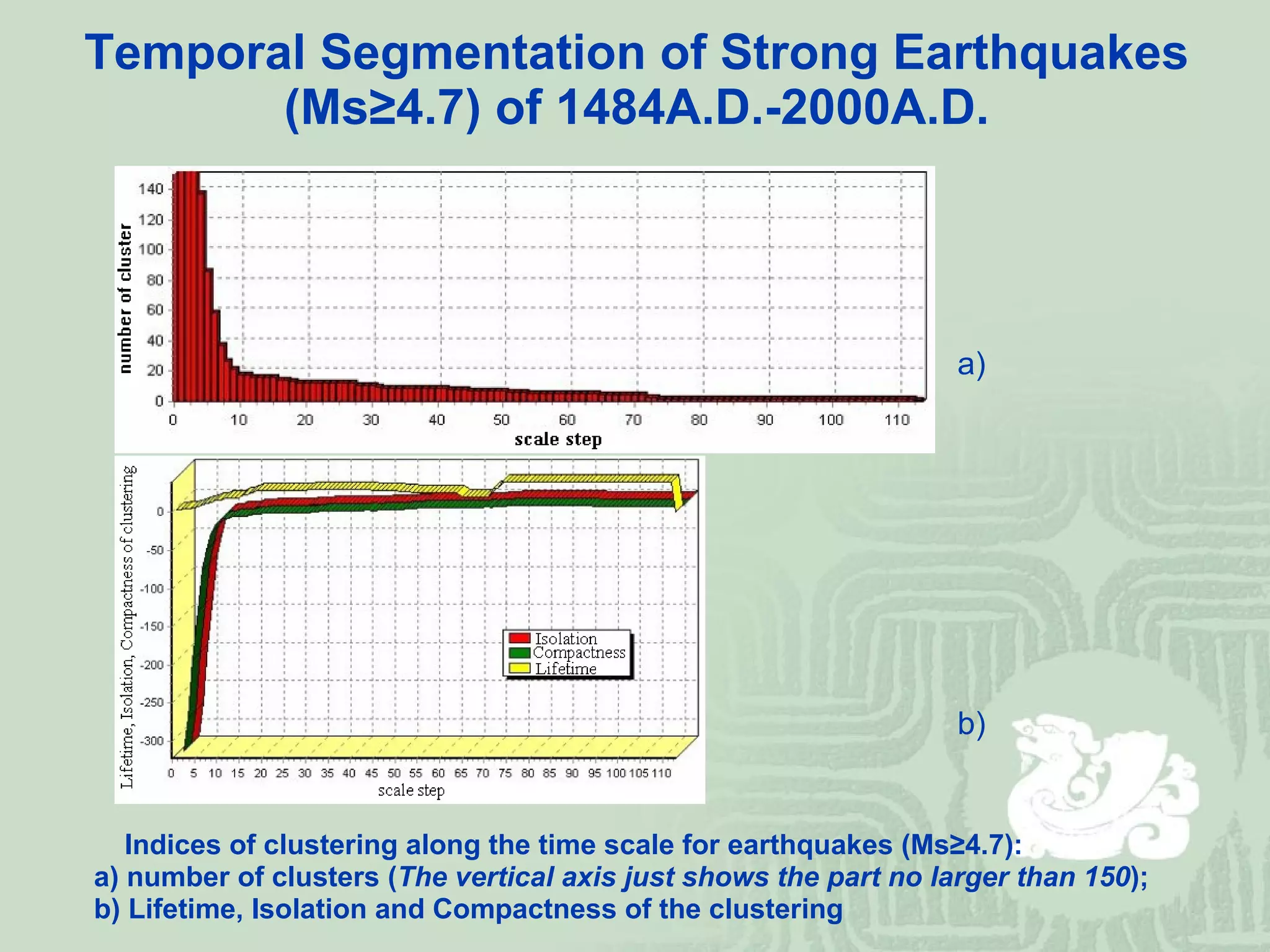 Temporal Segmentation of Strong Earthquakes (Ms≥4.7) of 1484A.D. - 2000A.D. Indices of clustering along the time scale for earthquakes (Ms≥4.7):  a) number of clusters ( The vertical axis just shows the part no larger than 150 );  b) Lifetime, Isolation and Compactness of the clustering a) b) 