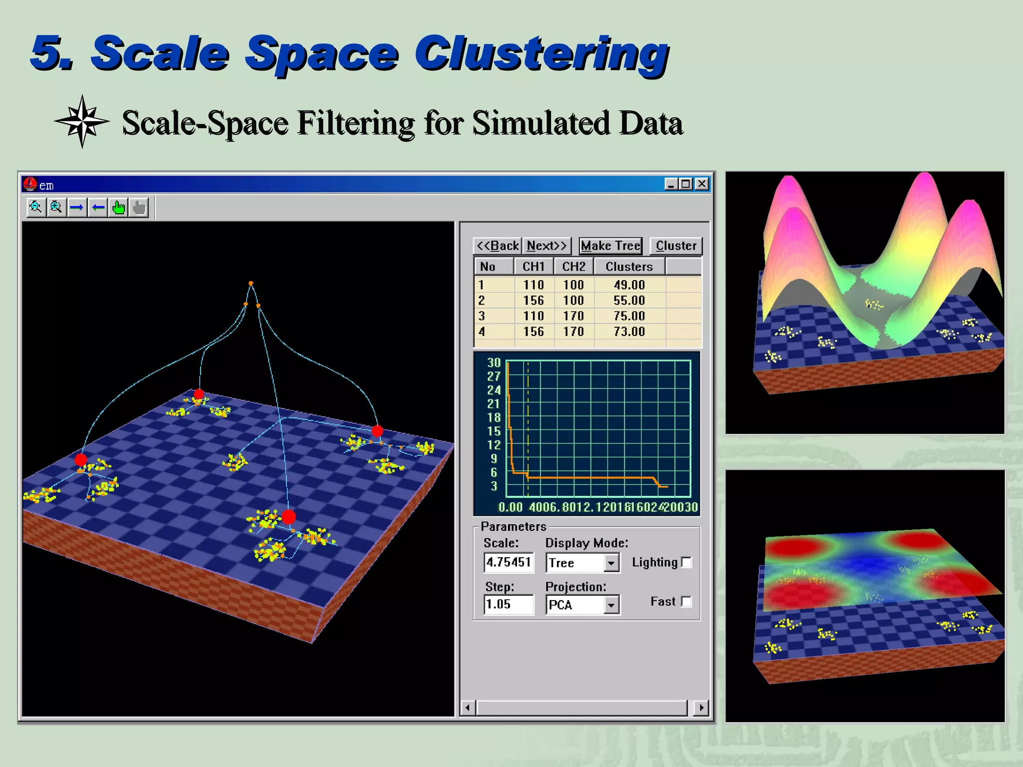 5. Scale Space Clustering Scale-Space Filtering for Simulated Data 