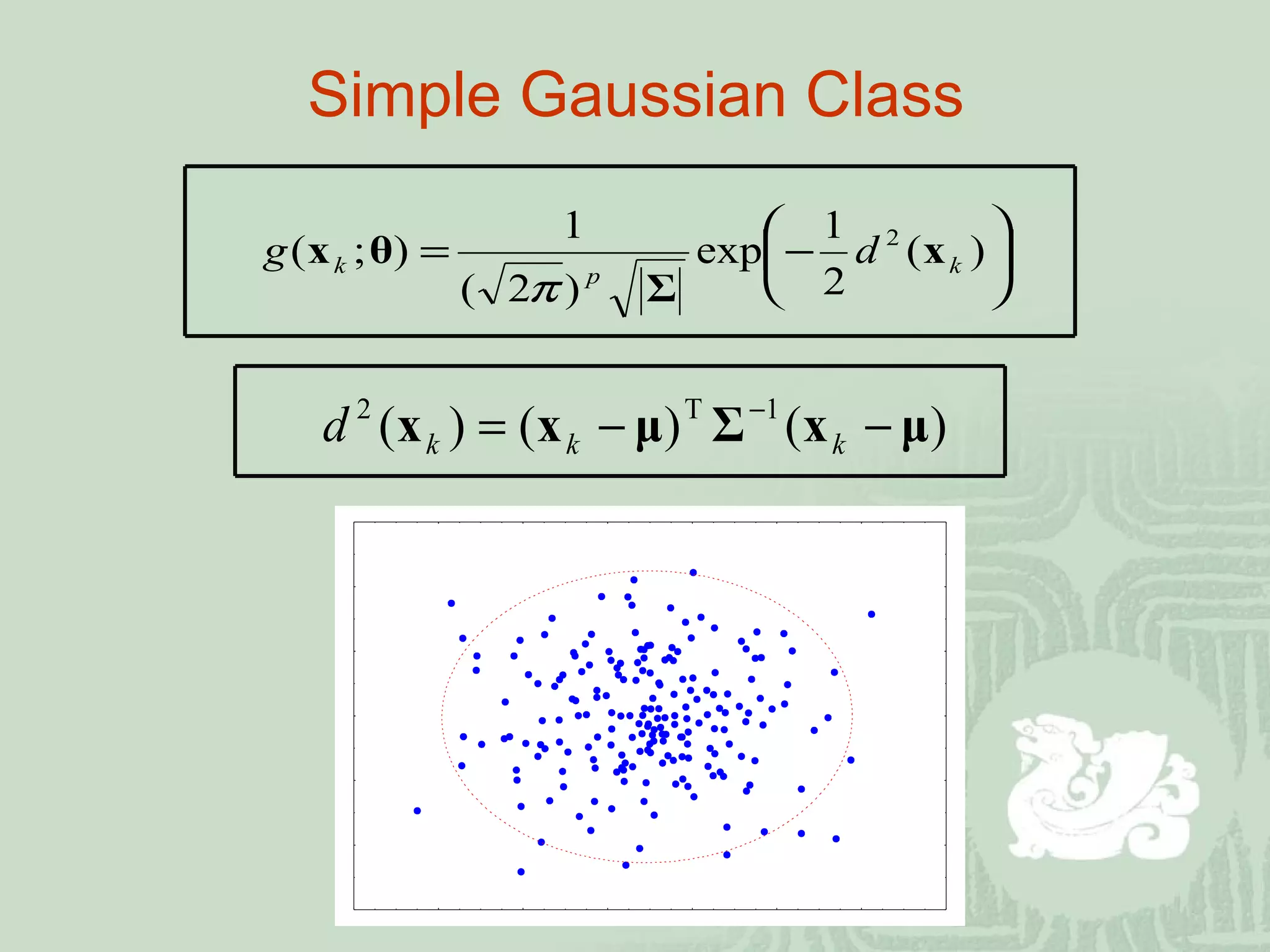 Simple Gaussian Class 