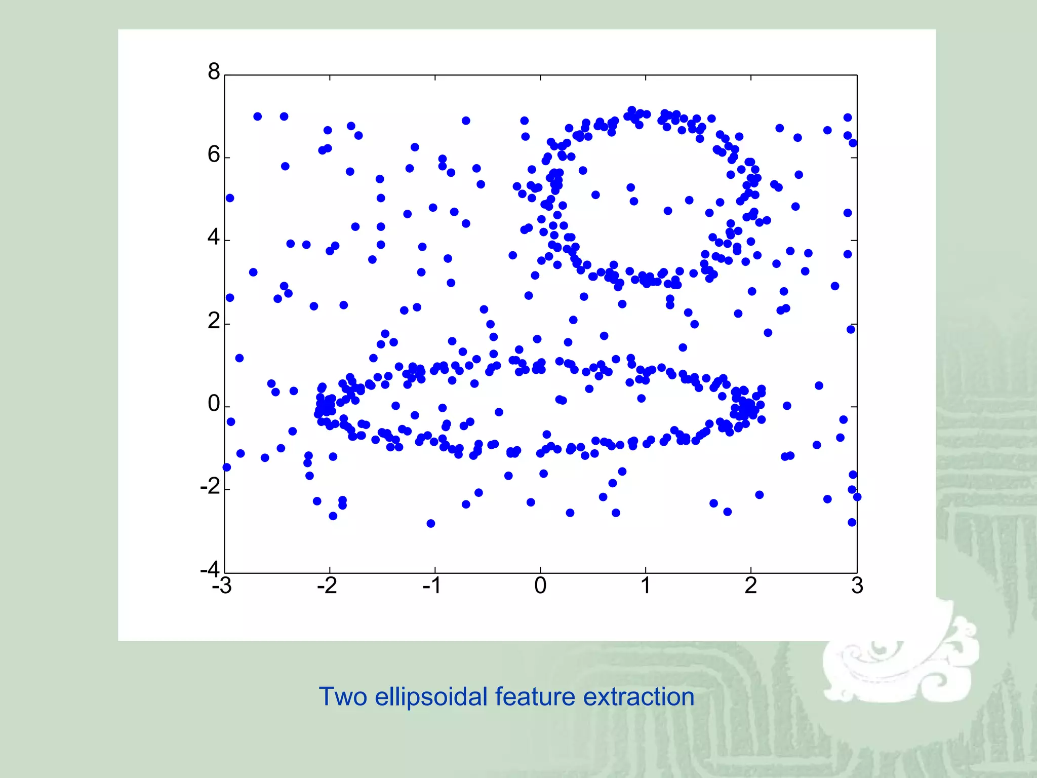 Two ellipsoidal feature extraction 