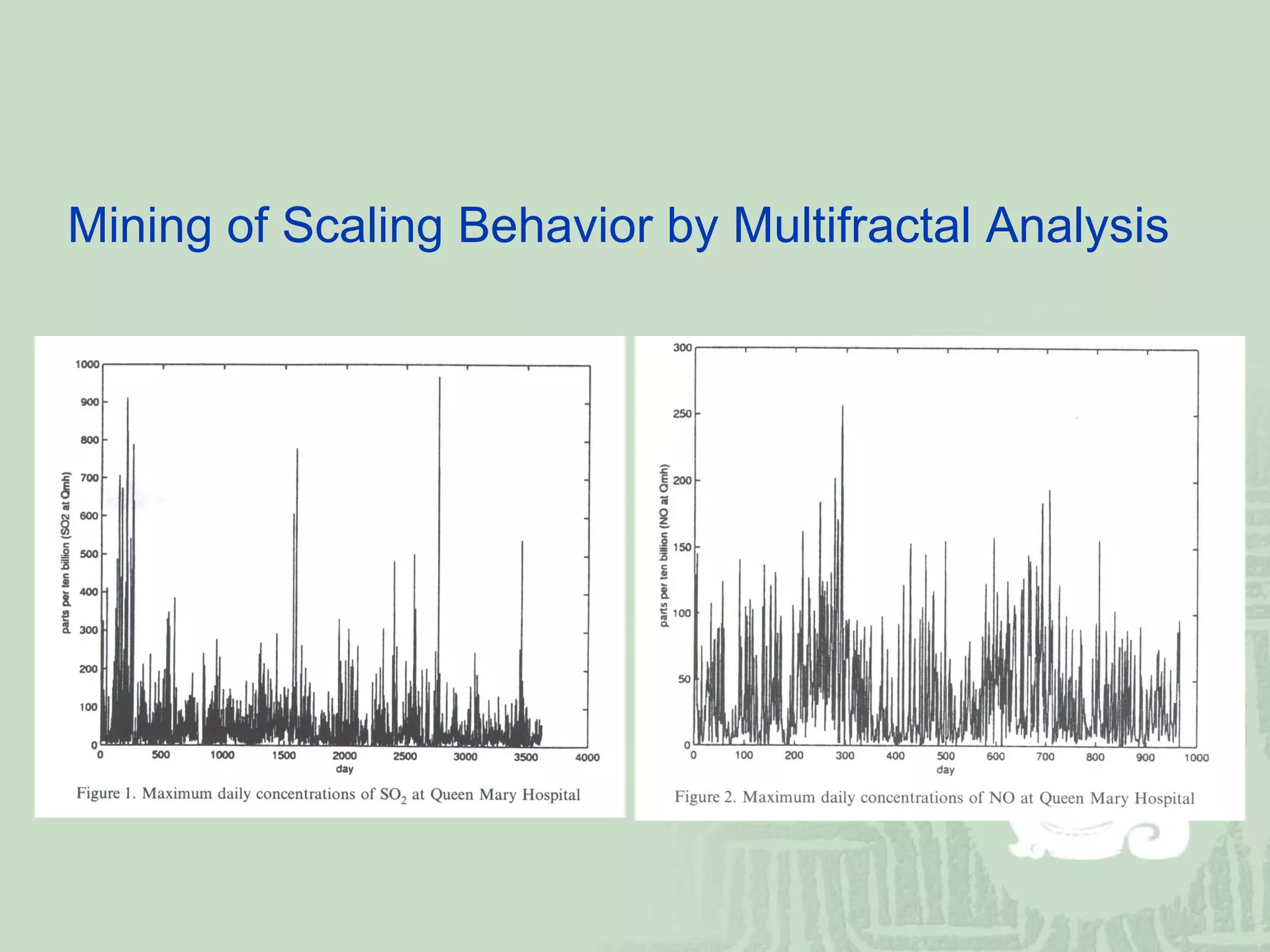 Mining of Scaling Behavior by Multifractal Analysis  