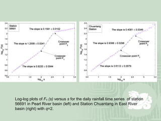 Log-log plots of  F q  (s)  versus  s  for the daily rainfall time series  of station 56691 in Pearl River basin (left) and Station Chuantang in East River basin (right) with  q =2.  