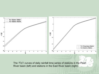 The  curves of daily rainfall time series of stations in the Pearl River basin (left) and stations in the East River basin (right). 