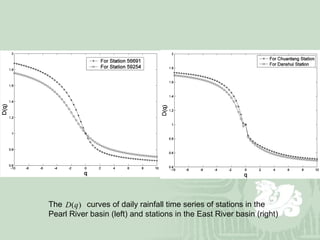 The  curves of daily rainfall time series of stations in the Pearl River basin (left) and stations in the East River basin (right)  