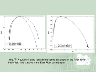 The  curves of daily rainfall time series of stations in the Pearl River basin (left) and stations in the East River basin (right).  
