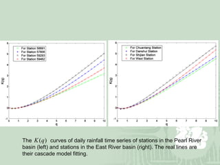 The  curves of daily rainfall time series of stations in the Pearl River basin (left) and stations in the East River basin (right). The real lines are their cascade model fitting.  