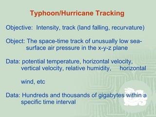 Typhoon/Hurricane Tracking Objective:  Intensity, track (land falling, recurvature) Object: The space-time track of unusually low sea-     surface air pressure in the x-y-z plane Data: potential temperature, horizontal velocity,    vertical velocity, relative humidity,  horizontal    wind, etc Data: Hundreds and thousands of gigabytes within a    specific time interval 