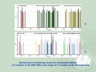 Ms-time plot of clustering results for earthquakes (Ms≥6):  a) 3 clusters in the 59th~95th scale range; b) 17 clusters at the 6th scale step  a) b) 