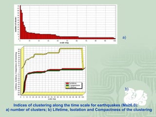 Indices of clustering along the time scale for earthquakes (Ms≥6.0):  a) number of clusters; b) Lifetime, Isolation and Compactness of the clustering a) b) 
