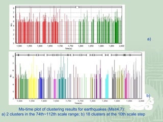 a) b) Ms-time plot of clustering results for earthquakes (Ms≥4.7):  a) 2 clusters in the 74th~112th scale range; b) 18 clusters at the 10th scale step 