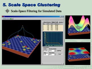 5. Scale Space Clustering Scale-Space Filtering for Simulated Data 