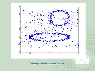 Two ellipsoidal feature extraction 