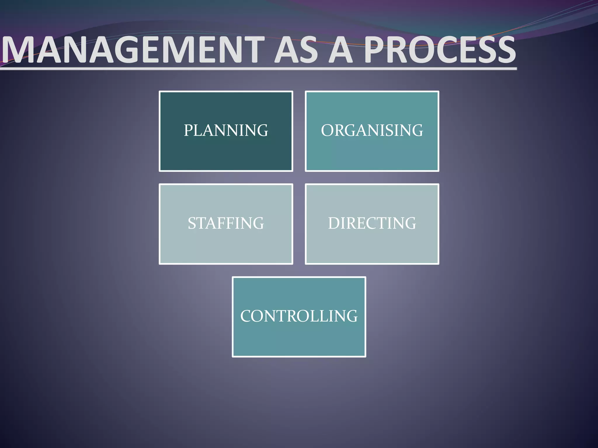 MANAGEMENT AS A PROCESS
PLANNING ORGANISING
STAFFING DIRECTING
CONTROLLING
 