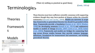 Theories & frameworks in Implementation Research | PPTX