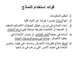 ‫فوائد استخدام النماذج‬
                                          ‫تنظيم المعلومات‬   ‫1.‬
                  ‫انها تزودنا بصوره جزئيه عن أشياء كليه‬     ‫2.‬
‫اعداد النماذج في شرح و تحليل العمليات االتصاليه المعقده‬     ‫3.‬
  ‫أو الصعبه أو الغامضه بطريقه مبسطه فهي ترشد الباحث‬
     ‫تساعد في عمليه التنبؤ بالنتائج, أو بمسار األحداث في‬    ‫4.‬
         ‫عمليه االتصال ـ يساعد في وضع فرضيات البحث‬
‫تبسط نماذج نظريات االتصال, وتساعد على فهما, وتعاون‬          ‫5.‬
          ‫الباحث في تحديد األمور التي يرغب في دراستها‬
 