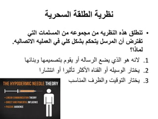 ‫نظرية الطلقة السحرية‬
      ‫• تنطلق هذه النظريه من مجموعه من المسلمات التي‬
‫تفترض أن المرسل يتحكم بشكل كلي في العمليه االتصاليه.‬
                                                        ‫لماذا؟‬
     ‫1. النه هو الذي يضع الرساله أو يقوم بتصميمها وبنائها‬
            ‫2. يختار الوسيله أو القناه األكثر تأثيرا أو انتشارا‬
                          ‫3. يختار التوقيت والظرف المناسب‬
 
