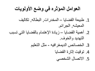 ‫العوامل المؤثره في وضع األولويات‬
     ‫طبيعة القضايا – المخدرات, البطاله, تكاليف‬       ‫1.‬
                                 ‫المعيشه, الجرائم.‬
‫أهمية القضايا – زيادة اإلهتمام بالقضايا التي تسبب‬    ‫2.‬
                                  ‫التهديد والخوف.‬
             ‫الخصائص الديمغرافيه - مثل التعليم‬       ‫3.‬
                              ‫توقيت إثارة القضايا‬    ‫4.‬
                                ‫االتصال الشخصي‬       ‫5.‬
 