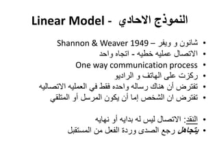 ‫النموذج االحادي - ‪Linear Model‬‬
       ‫شانون و ويفر – 9491 ‪Shannon & Weaver‬‬             ‫•‬
                      ‫االتصال عمليه خطيه - اتجاه واحد‬   ‫•‬
              ‫‪One way communication process‬‬             ‫•‬
                           ‫ركزت على الهاتف و الراديو‬    ‫•‬
 ‫تفترض أن هناك رساله واحده فقط في العمليه االتصاليه‬     ‫•‬
     ‫تفترض ان الشخص إما أن يكون المرسل أو المتلقي‬       ‫•‬

                   ‫• النقد: االتصال ليس له بدايه أو نهايه‬
          ‫• يتجاهل رجع الصدى وردة الفعل من المستقبل‬
 
