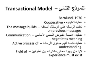 Transactional Model – ‫النموذج الثنائي‬
                                    Barnlund, 1970       •
                         Cooperative - ‫عمليه تعاونيه‬     •
The message builds – ‫تعتمد الرساله على الرسائل السابقه‬   •
                            on previous messages
Communication – ‫عمليه االتصال تفاوض المعنى االساسي‬       •
                               negotiates meaning
   Active process of – ‫عمليه نشطه لفهم محتوى الرساله‬     •
                                    understanding
     Field of – ‫البد من وجود معاني مشتركه بين الطرفين‬    •
                             experience must exist
 
