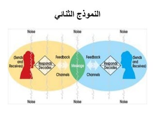 ‫النموذج الثنائي‬
 