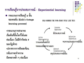 Theories andphil inedu
