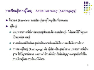 Theories andphil inedu