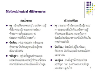 Theories andphil inedu