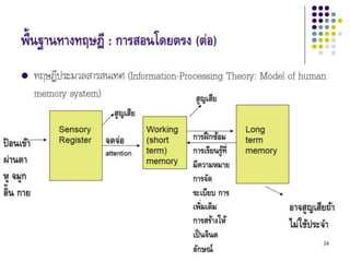 Theories andphil inedu