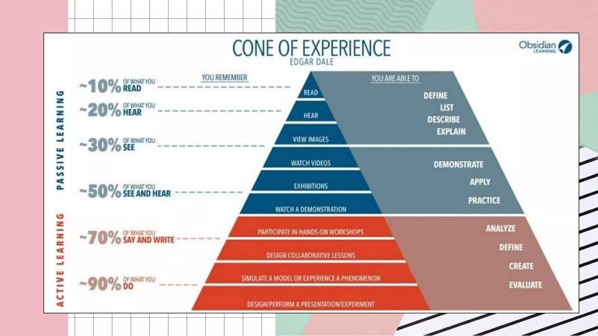 a picture
reinforces the
concept!
Images reveal large
amounts of data, remember:
use one or more images
instead of long texts
 