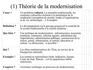 (1) Théorie de la modernisation
Cause ? Un problème culturel. La mentalité traditionnelle, les
coutumes culturelles résistent à la pénétration de la
modernité (conception du monde, modes d’organisations
et de vie, technologie…). Exemples.
Définition ? Le développement est la passage progressif et contrôlé de
la société traditionnelle à la société moderne.
Que faire ? Une politique de modernisation : infrastructures, économie
(monnaie, commerce, réforme agraire, substitution des
importations), administration publique, construction de la
nation, armée, urbanisation, et surtout, éducation et
culture. La démocratie : si possible !
Qui ? Les élites modernisatrices de l’État, au service de la
bourgeoisie nationale.
Exemples ? Les tentatives nationalistes (Inde, Indonésie, Egypte,
Corée du Sud, Taïwan…) et les populismes latino-
américains.
Coopérer ? Assistance technique au processus de modernisation.
 