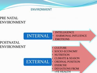 ENVIRONMENT

PRE NATAL
ENVIRONMENT

                             • INTELLIGENCE
              INTERNAL       • HARMONAL INFLUENCE
                             • EMOTIONS
POSTNATAL
ENVIRONMENT                  •   CULTURE
                             •   SOCIO-ECONOMY
                             •   NUTRITION
                             •   CLIMATE & SEASON
              EXTERNAL       •   ORDINAL POSITION
                             •   EXERCISE
                             •   DEVIATIONS FROM
                                 +VE HEALTH
 