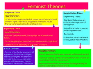 Feminist Theories
Integration Thesis:
-Liberal feminism.Liberal feminism.
- Traditional Society is patriarchal. Western ways have improved
women's rights. Introduces progressive norms and values.
There are changes in attitudes and legislation.
Radical FeminismRadical Feminism
-The role of the family: key source of
oppression, feminism should gain
reproductive rights. If we remove
mens control over contraception
women will have power. Women
should also have access to abortion.
Marginalisation Thesis:Marginalisation Thesis:
-Dependency Theory.
-Maintains that women are
excluded via the process of
development.
-In traditional cultures women
had an important role.
-Domesticity.
-Colonialism ruined traditional
society, as has modernisation.
Exploitation Thesis:
-Marxist Feminism.Marxist Feminism.
-Now TNC’s exploit women, act as pimps for women's small
hands.
-Gender inequality has formed via the development of capitalism.
-Capitalism needs patriarchy to exist to be successful.
Ecological FeminismEcological Feminism
-There is a relationship between women and the environment.
-Women are better for the environment than men- women are
more in touch with the environment.
-Men are responsible for environmental damage as they are
reckless and are too dominant over it.
 
