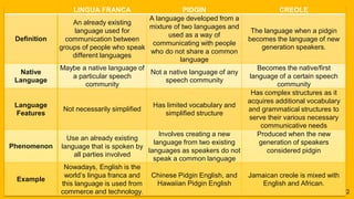 Theories in Language and Culture | PPT
