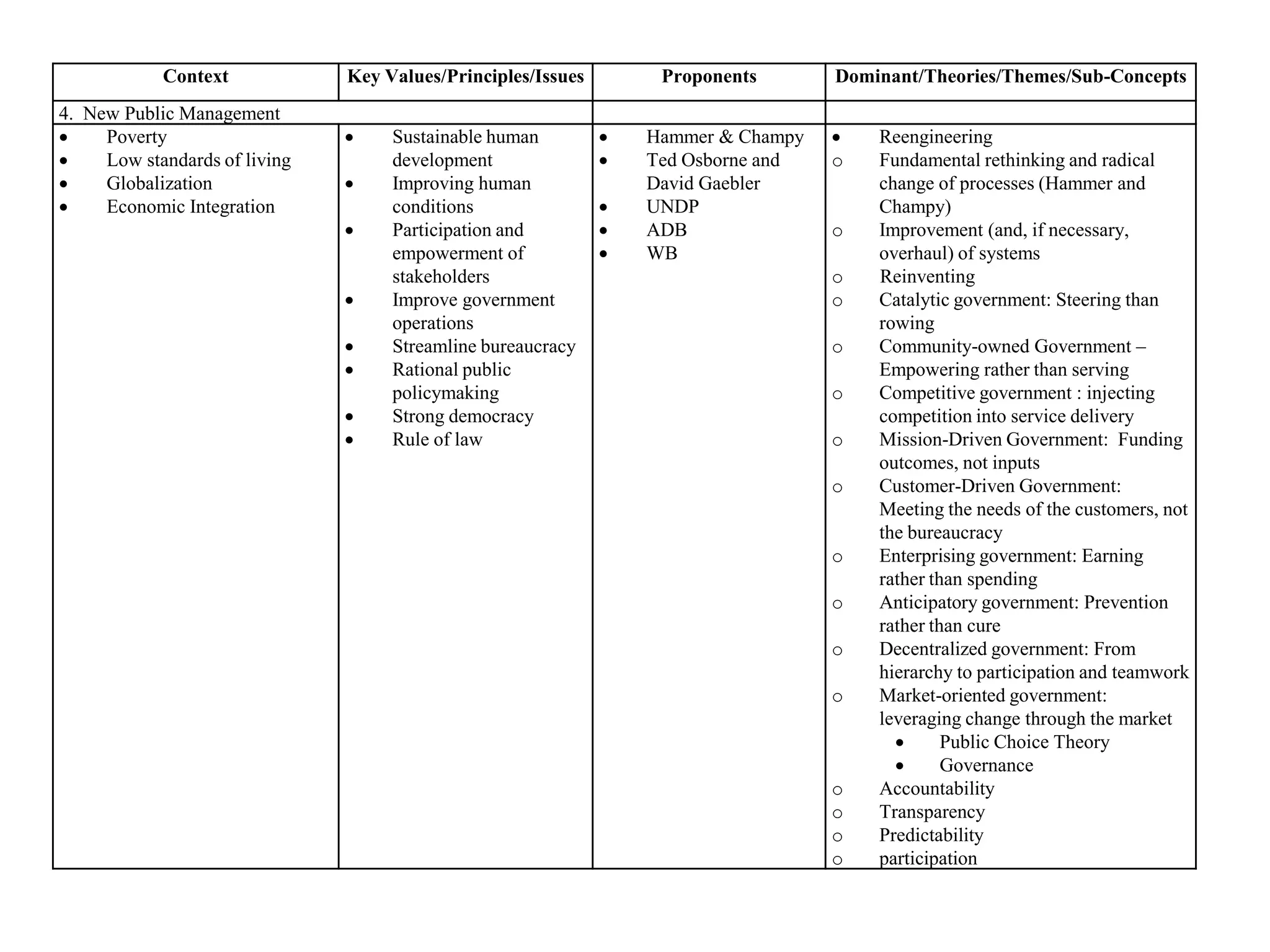 Theories in Public Administration | PDF