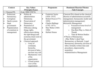Theories in Public Administration | PDF