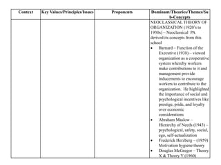 Theories in Public Administration | PDF