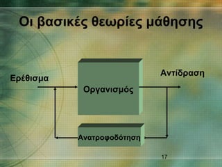 17
Οι βασικές θεωρίες μάθησης
Οργανισμός
Ερέθισμα
Αντίδραση
Ανατροφοδότηση
 